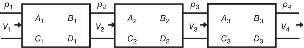 Schematic illustration of the series connection of transmission matrices.