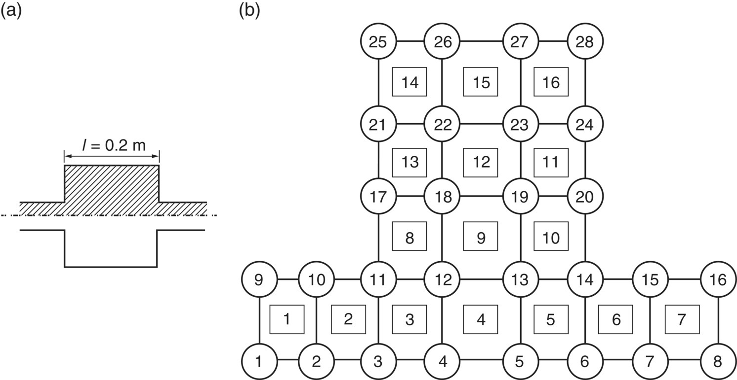 Schematic illustrations of (a) simple expansion chamber (b) simple expansion chamber, showing division into 16 finite element and 28 node points.