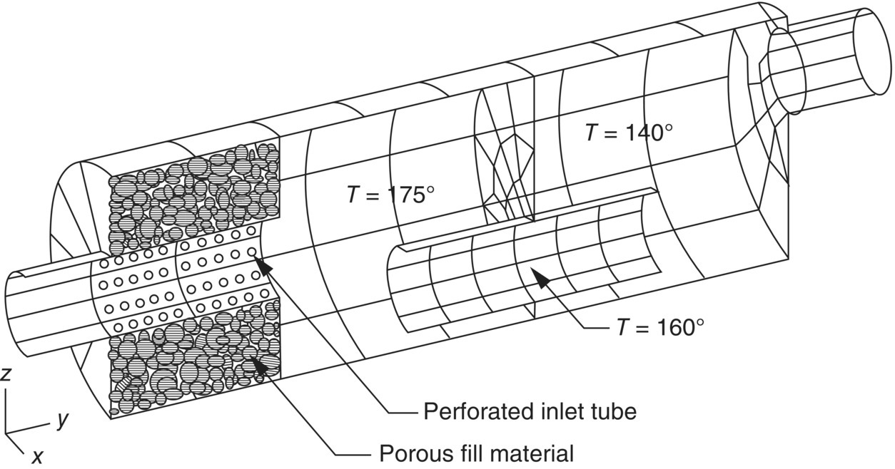 Schematic illustration of muffler model using the multidomain BEM.