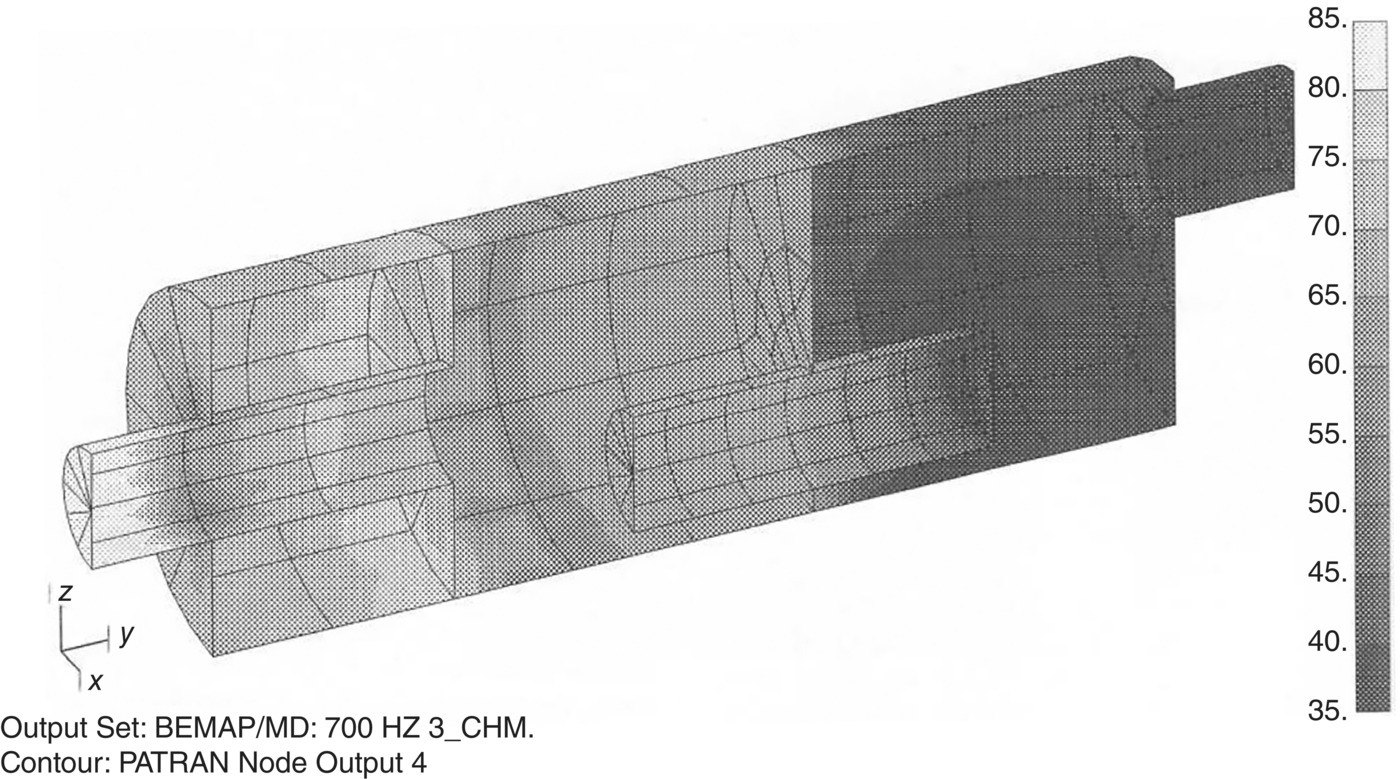 Schematic illustration of the SPL contour plot for multidomain muffler at 700 Hz.