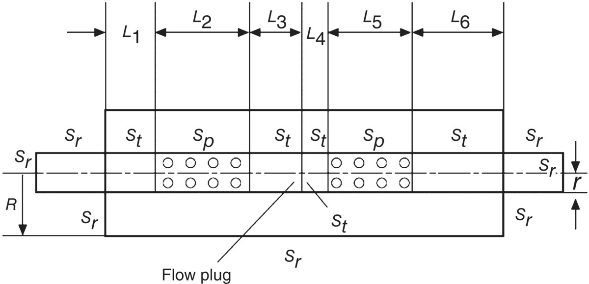 Schematic illustration of the concentric tube muffler with a flow plug.