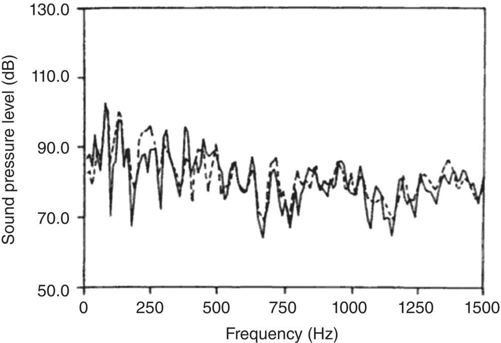 Graph depicts the radiated sound pressure level with the expansion chamber of the engine operating at 2000 rpm, 10 in.