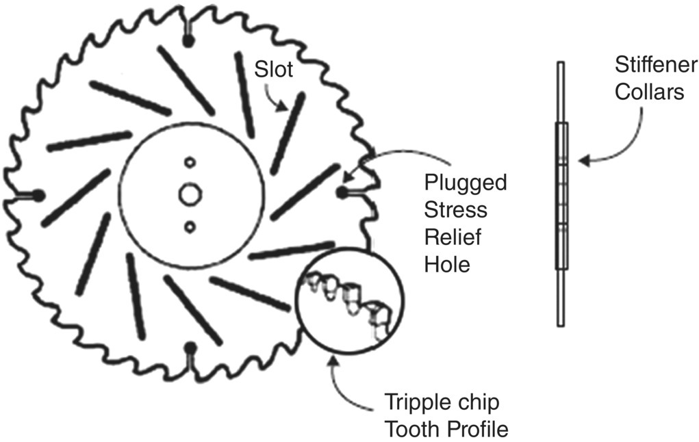 Schematic illustration of slotted saw blade.