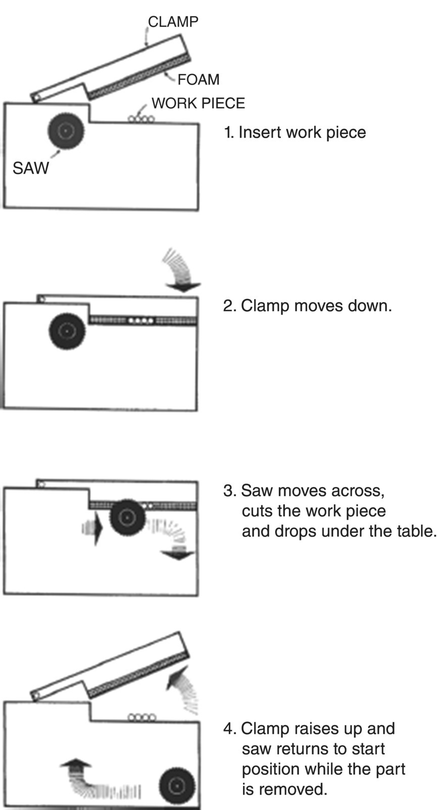 Schematic illustration of saw blade noise control.