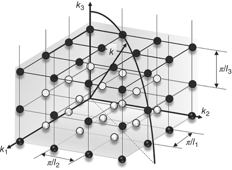 Schematic illustration of a wavenumber diagram for a hard-walled rectangular room.