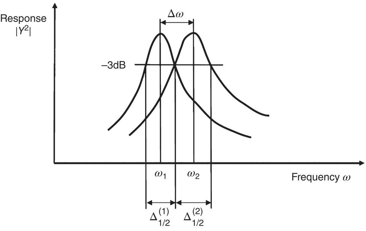 Graph depicts the modal overlap factor definition.