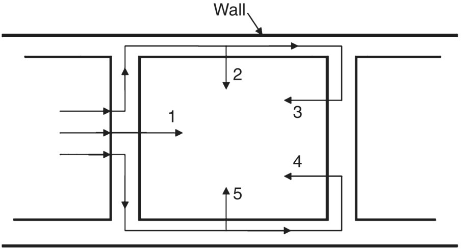 Schematic illustration of mechanical flanking paths.