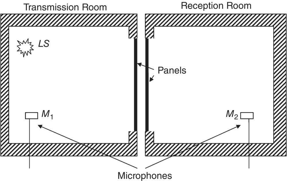 Schematic illustration of a typical transmission suite.