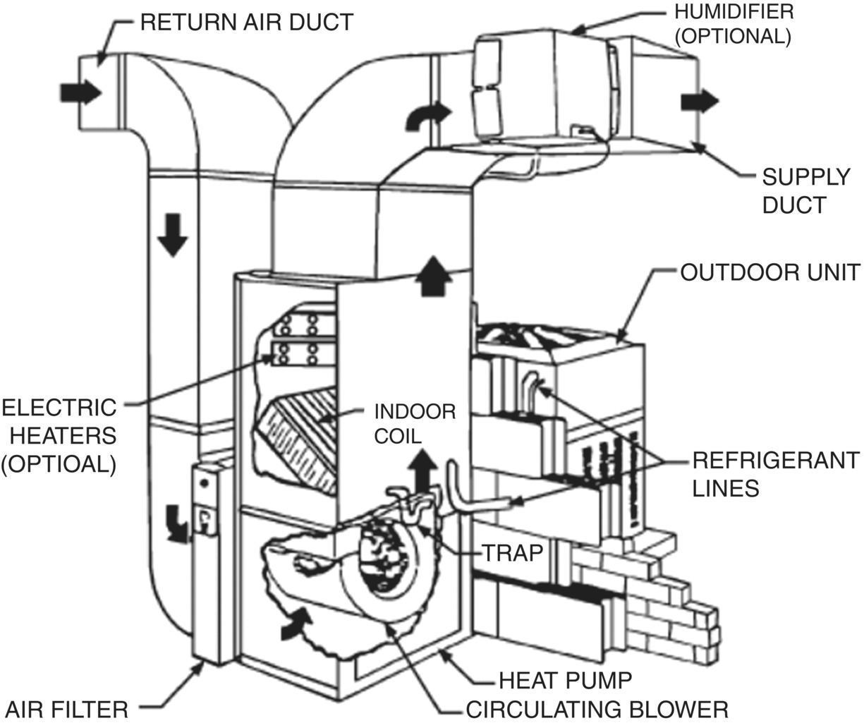 Schematic illustration of typical residential installation of a split-system air-to-air heat pump.