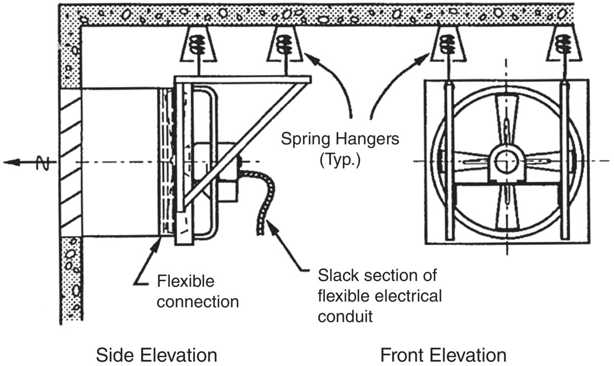 Schematic illustration of the vibration isolation suspension for propeller fans.