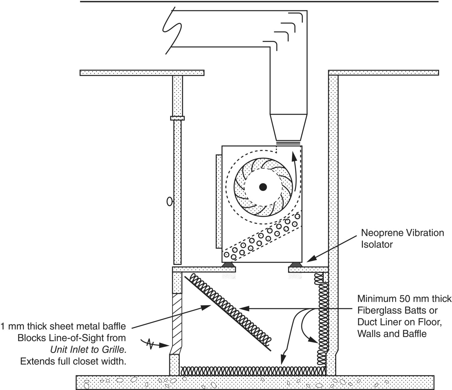 Schematic illustration of mechanical room on ground floor of building.