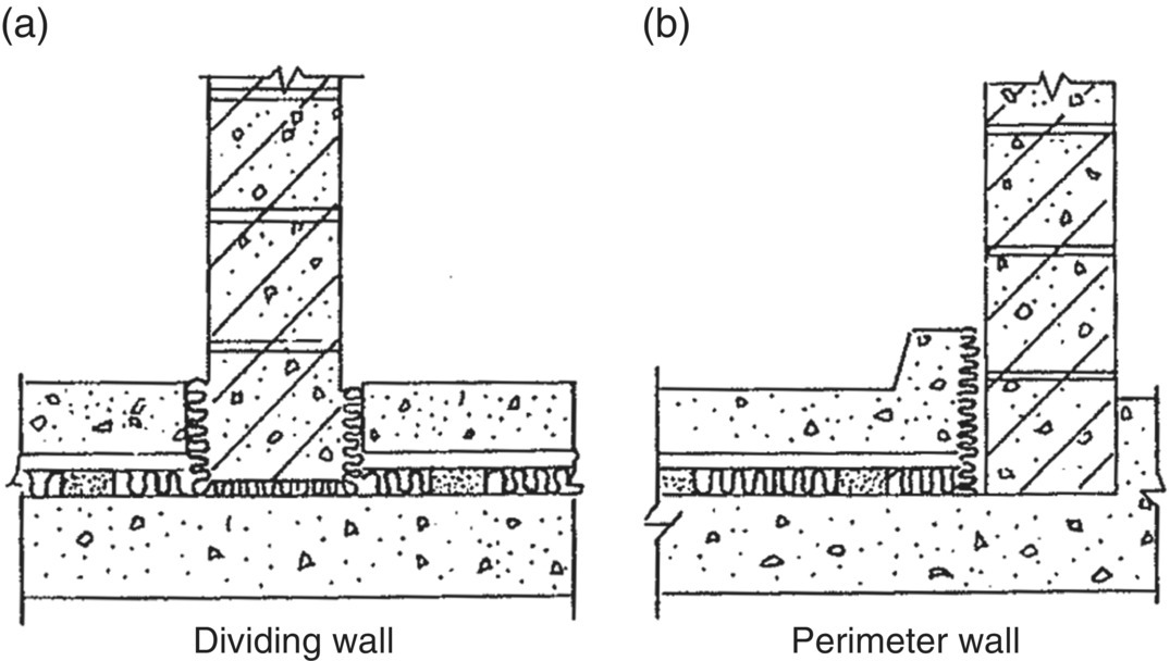 Schematic illustrations of (a and b) the constructional details of a floating floor at the base of a dividing and perimeter wall.
