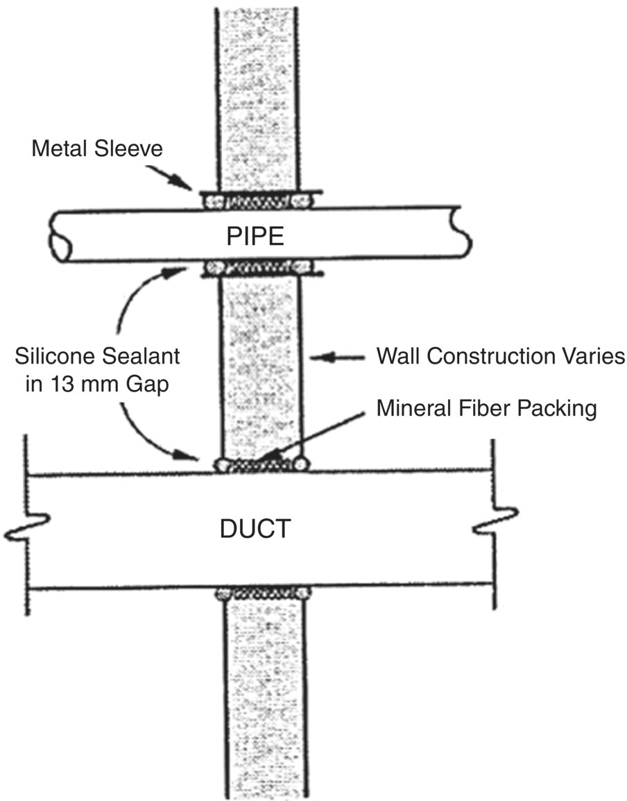 Schematic illustration of the duct and pipe penetrations through walls.
