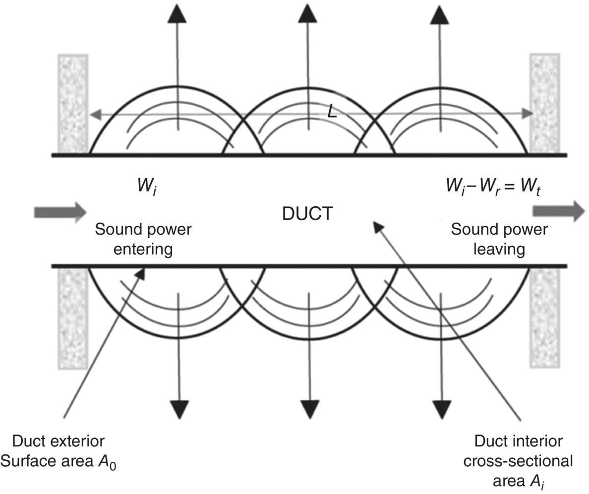 Schematic illustration of duct breakout.