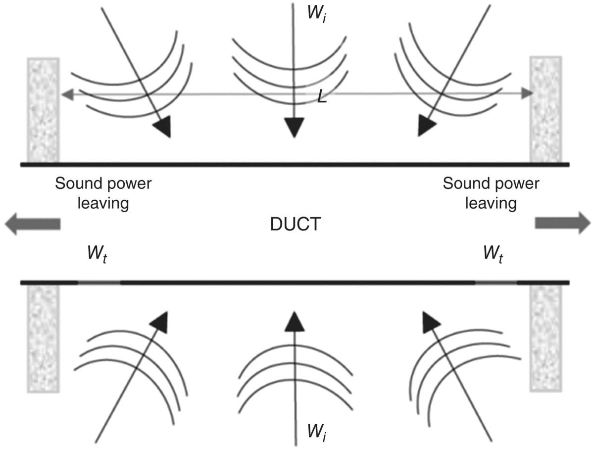 Schematic illustration of duct breakin.