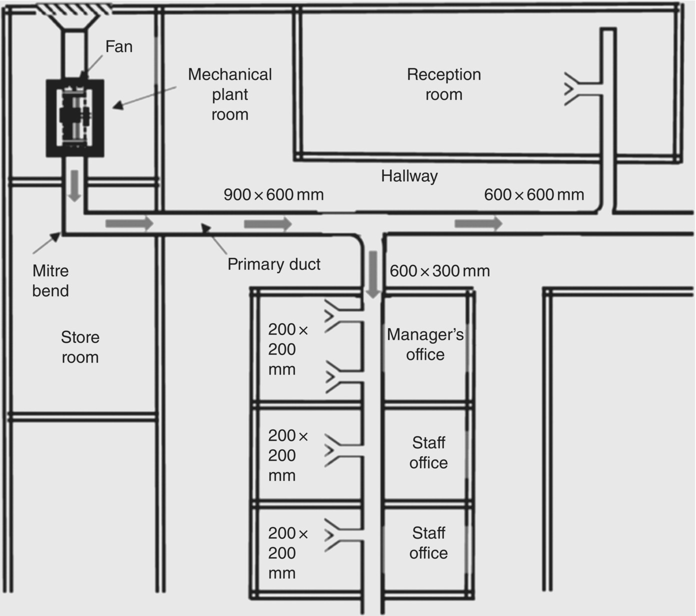 Schematic illustration of HVAC systems for an office block.
