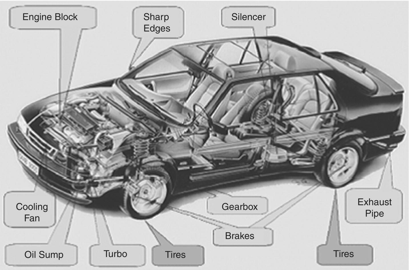 Schematic illustration of the location of sources of power plant, tire, and wind noise on an automobile.