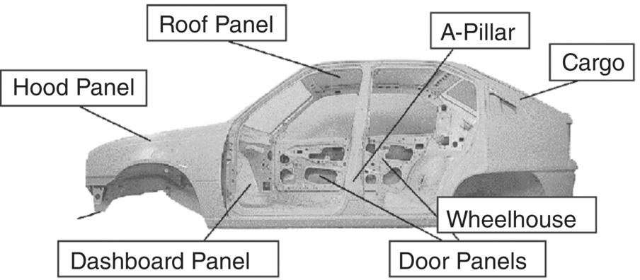 Schematic illustration of the locations in a typical automobile where damping treatments are often applied.