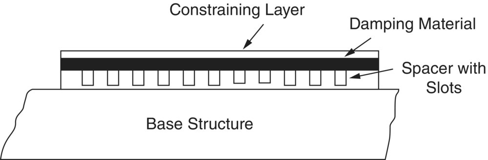 Schematic illustration of the stacked constrained layer damper system.