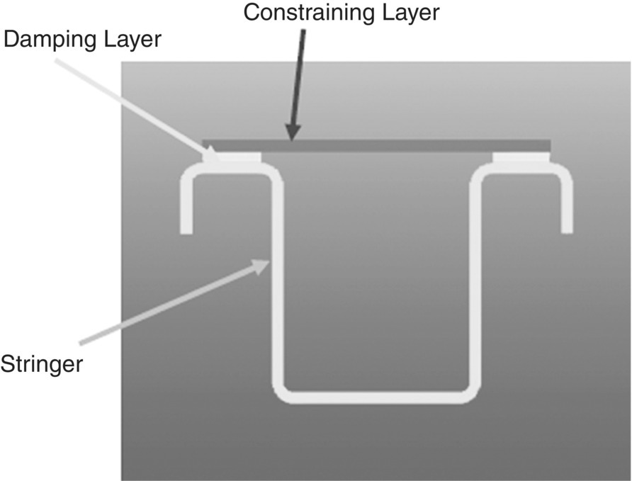 Schematic illustration of the use of constrained layer damping with an aircraft stringer.