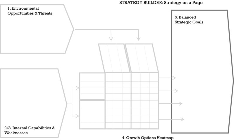 Well-Built Strategies, Simply Conveyed - Strategy Builder: How to ...