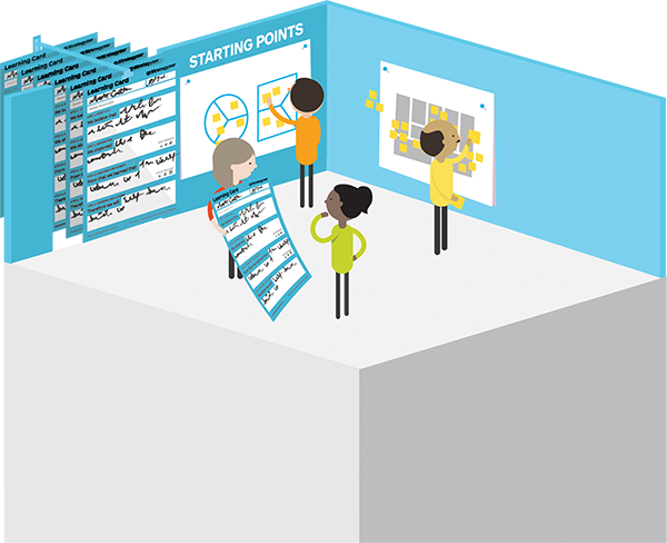 Start Point Design 2.2 Starting Points - Value Proposition Design: How to Create Products ...