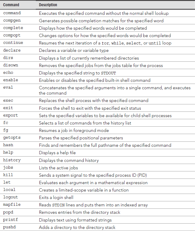 Linux® Command Line and Shell Scripting Bible, 3rd Edtion - Linux ...