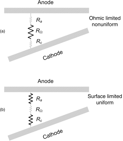 Figure depicting ohmic and charge-transfer (surface) resistances.