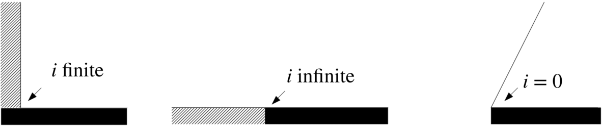 Figure depicting current density between insulators and electrodes for primary current distributions.