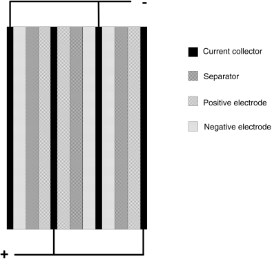 Figure depicting stacked assembly of plates or cells, connected in parallel.