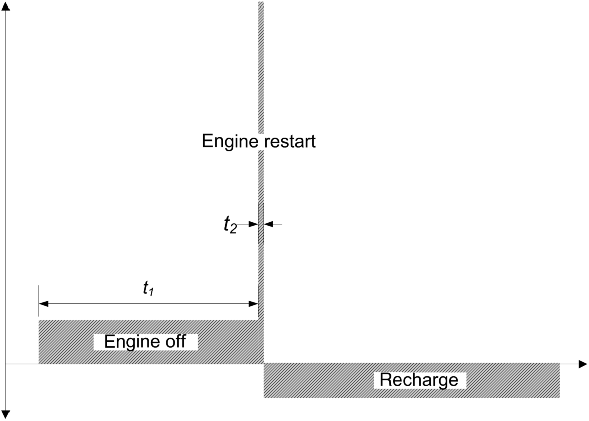 Figure depicting power cycle for a start–stop hybrid.