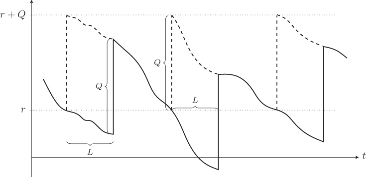 Chapter 5: Stochastic Inventory Models: Continuous Review ...