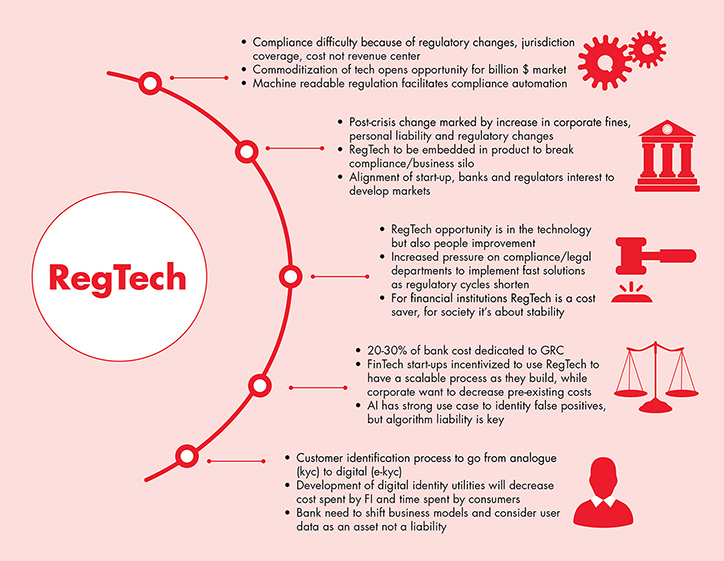 1. Introduction - The REGTECH Book [Book]