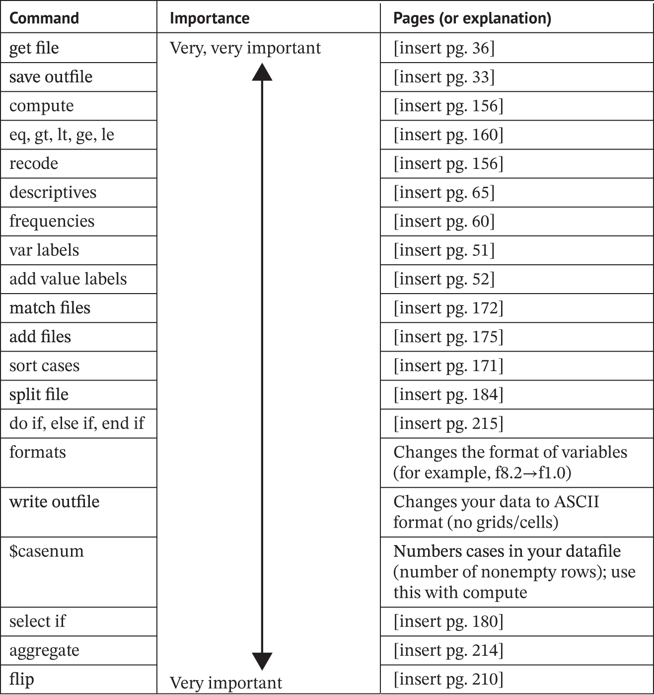 Appendix E: Appendix ECommands To Know, Organized By Importance - IBM ...