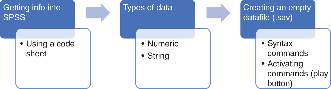 4 Getting Your Data into SPSS - IBM SPSS Essentials, 2nd Edition [Book]