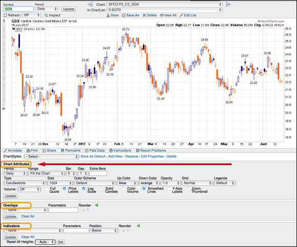Chapter 3: Focusing on Chart Settings - Stock Charts For Dummies [Book]