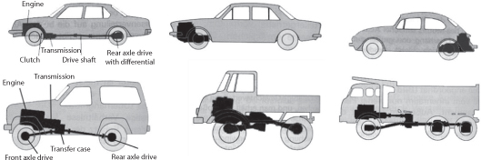 Figure shows six motor vehicles with different engine arrangements; wherein two diagrams have engine arrangements labelled.