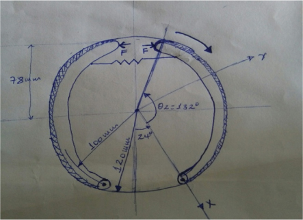 Figure shows how force is applied in a drum brake.