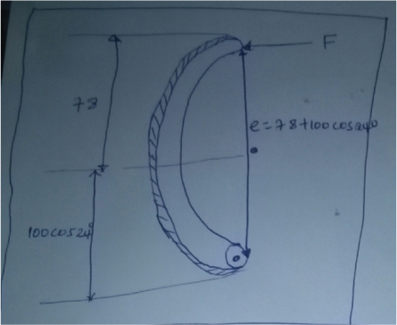 Figure shows how force is applied in left shoe of braking system.