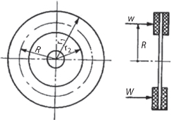 Figure shows a model of a clutch identifying external radius, internal radius, and mean radius.