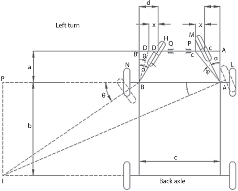 Figure shows a Davis steering mechanism which consists of slotted links attached to front wheel axle.