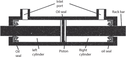 Figure shows a cylinder arrangement consisting of a piston, a rack bar, an oil seal etc.