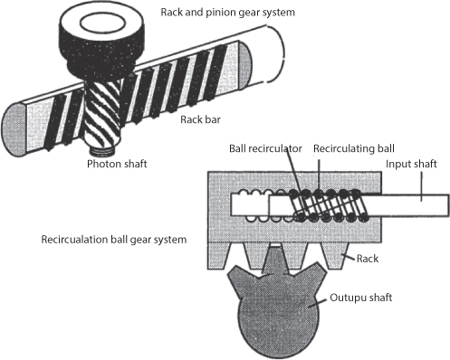 Figure shows structure of a gear in four images.