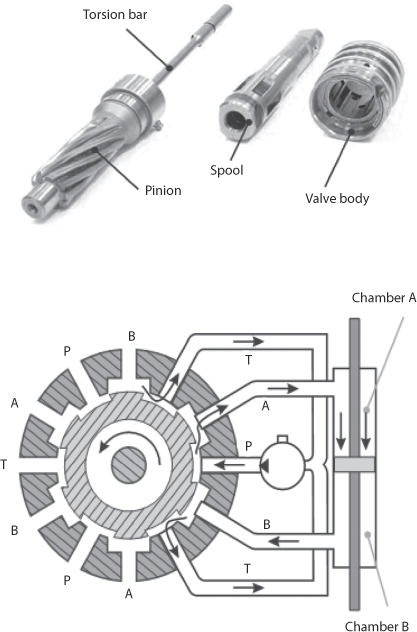 Figure shows valve displacement in a counterclockwise direction.