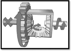 Figure depicts a differential gear box showing a basic layout of planetary gear system.