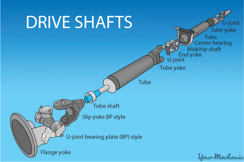 Figure shows drive shafts that helps in torque transmission and maintaining speed over roll over bumps in road.