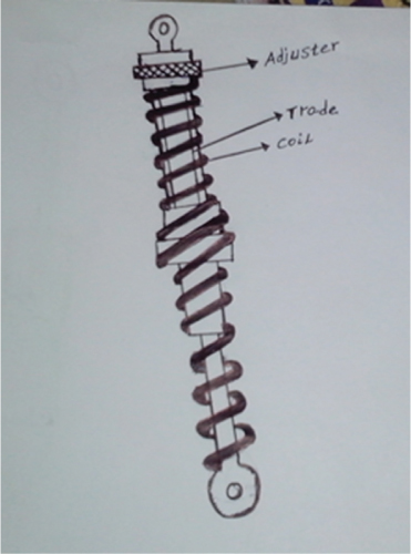 Figure shows a mechanical adjustable concept of suspension system which can be used to vary a vehicle ride height.