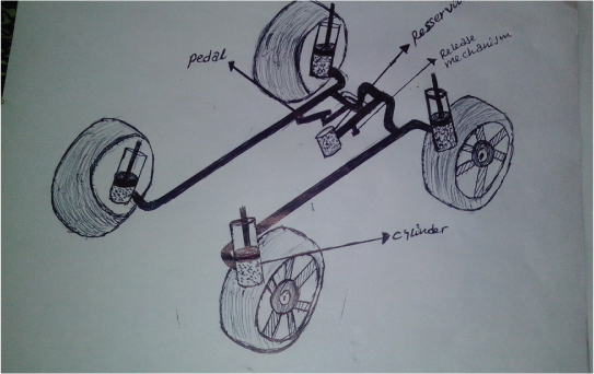 Figure shows a hydraulic adjustable concept which uses hydraulic to vary height of vehicle by using pressurize fluid.