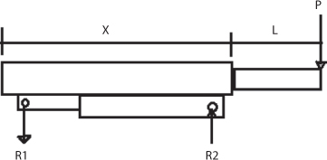 Figure shows reaction force for pedal when pump piston or plunger is at its lowest position.