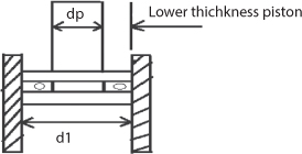 Figure shows connection of cylinder with a lower thickness piston.